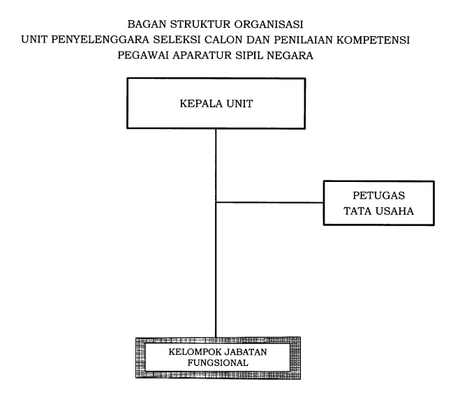 Struktur Organisasi